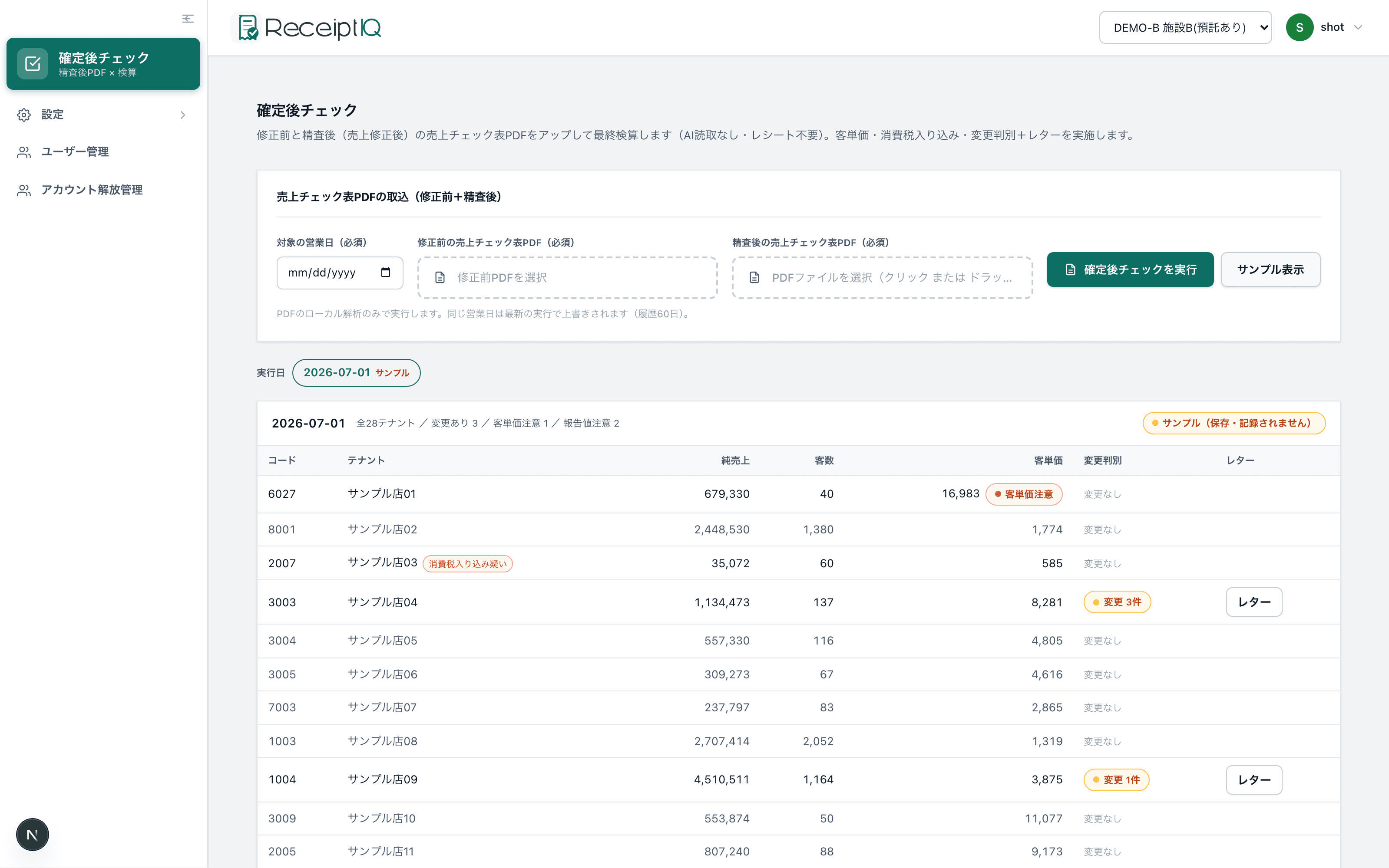 ReceiptIQ — AI売上チェック画面。テナント別の純売上・客数・客単価と変更判別を一覧表示(デモ環境・サンプルデータ)